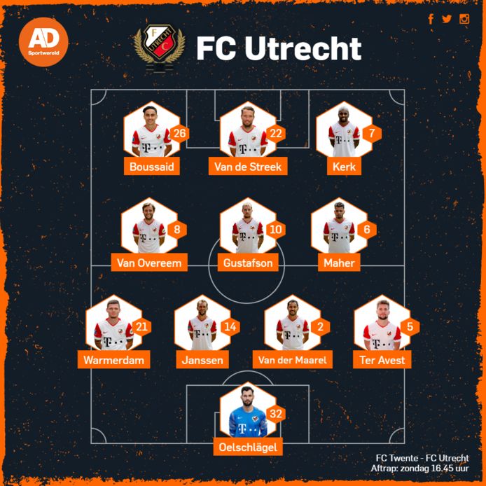 De vermoedelijke opstelling van FC Utrecht.