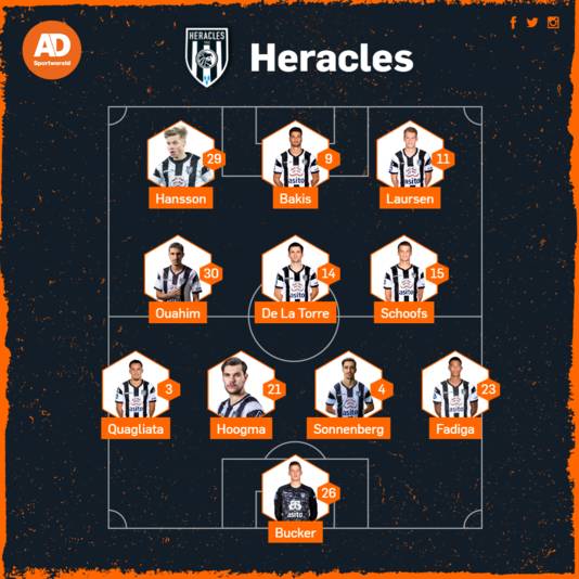 Vermoedelijke opstelling van Heracles Almelo tegen FC Twente.