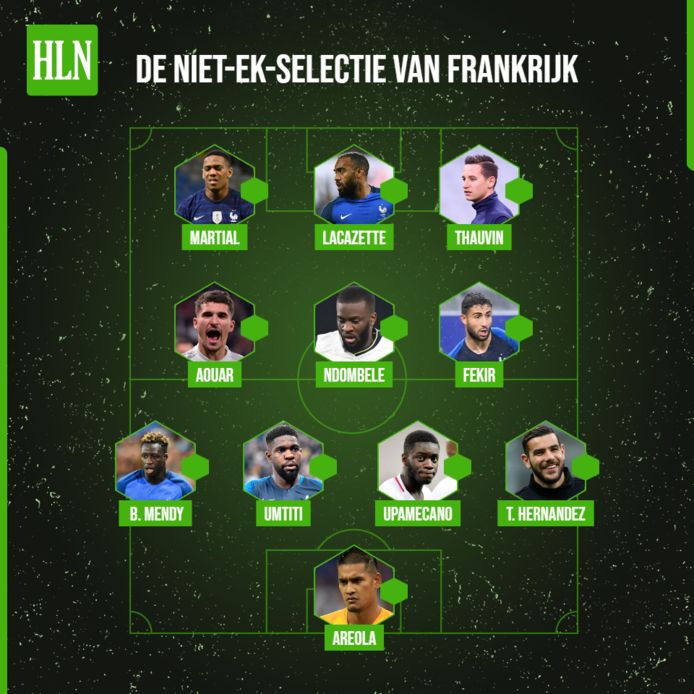 Het alternatieve Franse elftal: kan dit team het EK winnen?