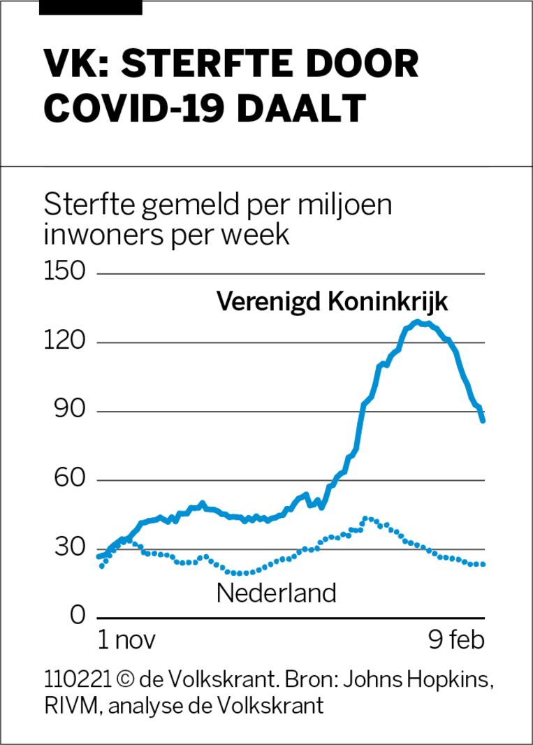 Snelle 10 Jaar Geleden