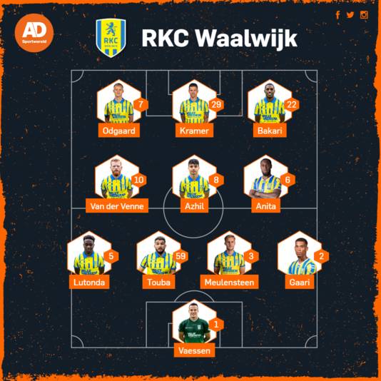 Vermoedelijke opstelling RKC tegen Heracles.