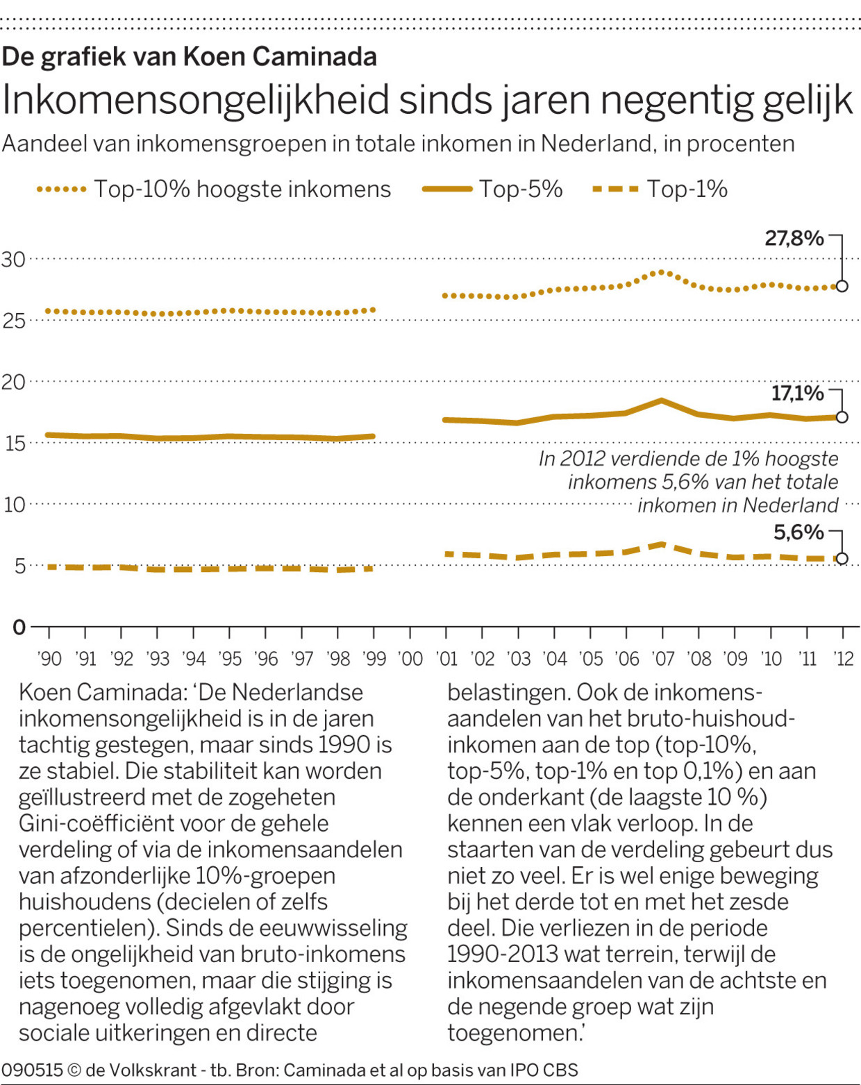 null Beeld de Volkskrant