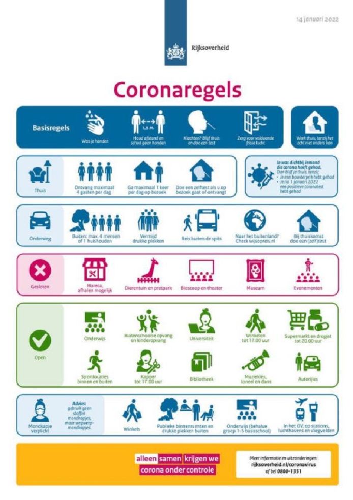 A summary of the changed corona measures.