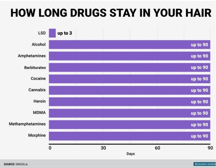 Zo Lang Blijven Drugs In Je Lichaam Opspoorbaar | Wetenschap & Planeet |  Hln.Be