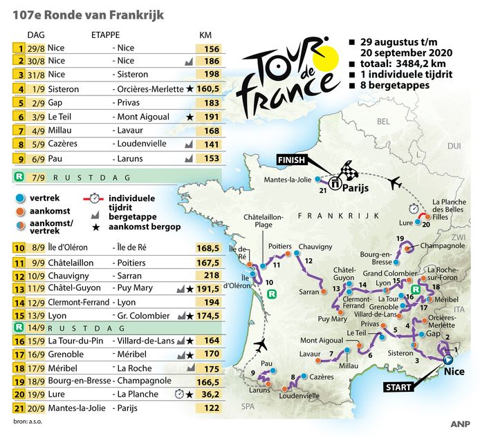 Het etappe en routeschema van de 107de Tour de France.
