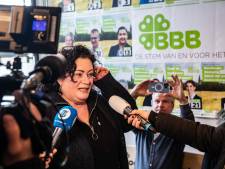 De overwinning van BBB is indrukwekkend, maar de verwachtingen moeten ook getemperd worden
