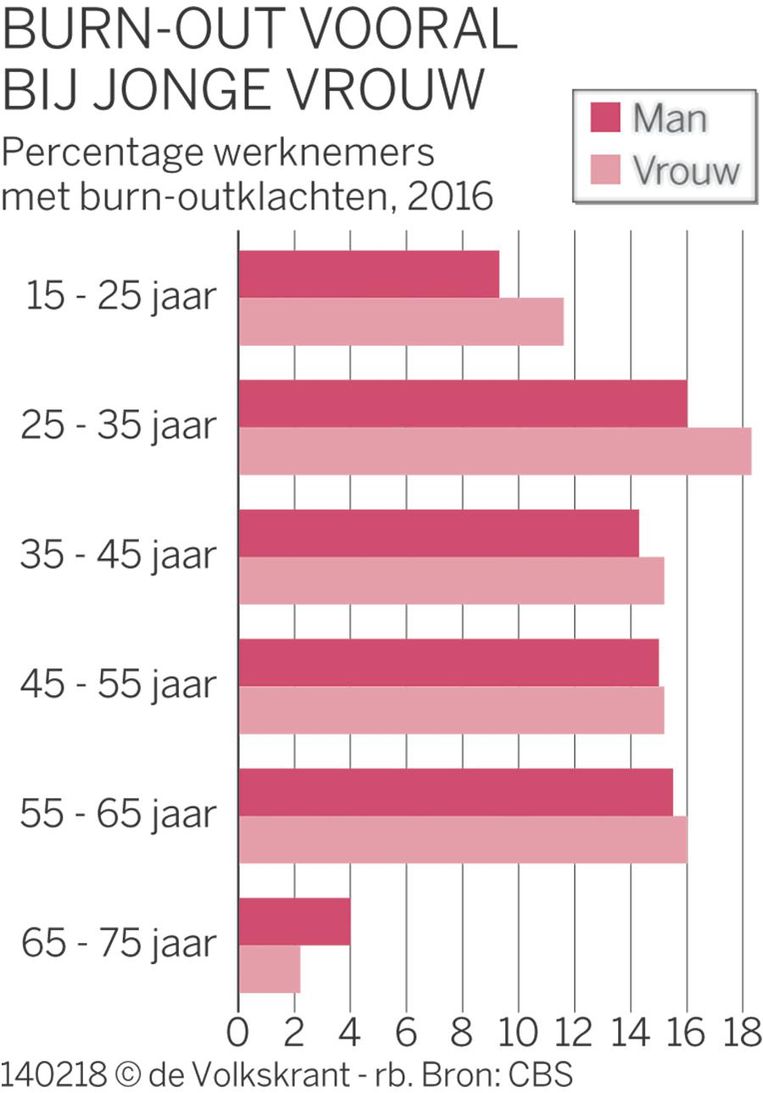 null Beeld de Volkskrant