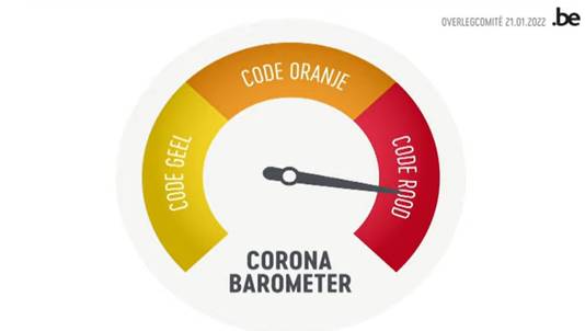 De coronabarometer.