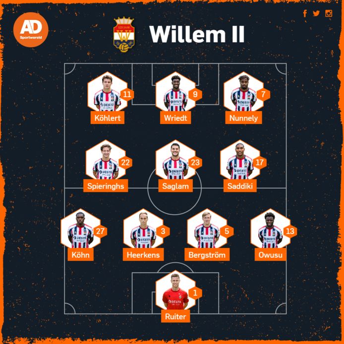Vermoedelijke opstelling Willem II tegen Feyenoord.