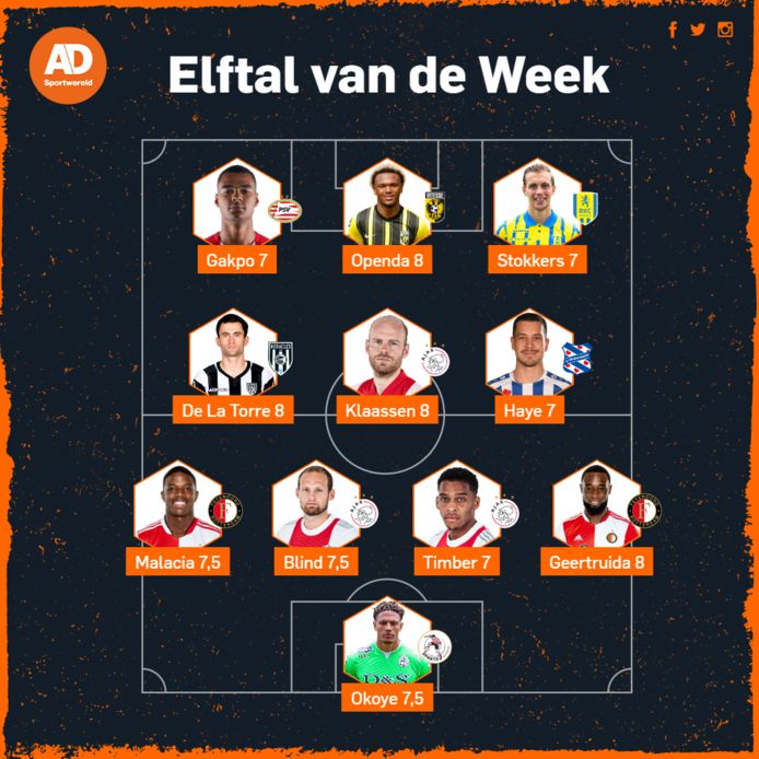 Elftal van de Week