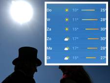 Volop zomerweer in aantocht: ‘Kleine kans op hittegolf in Oost-Nederland’