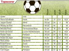 En de topscorer van Zeeland is...