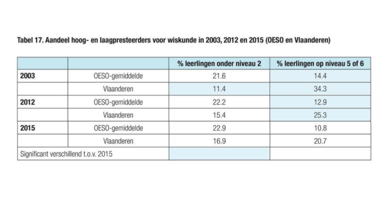 null Beeld kos