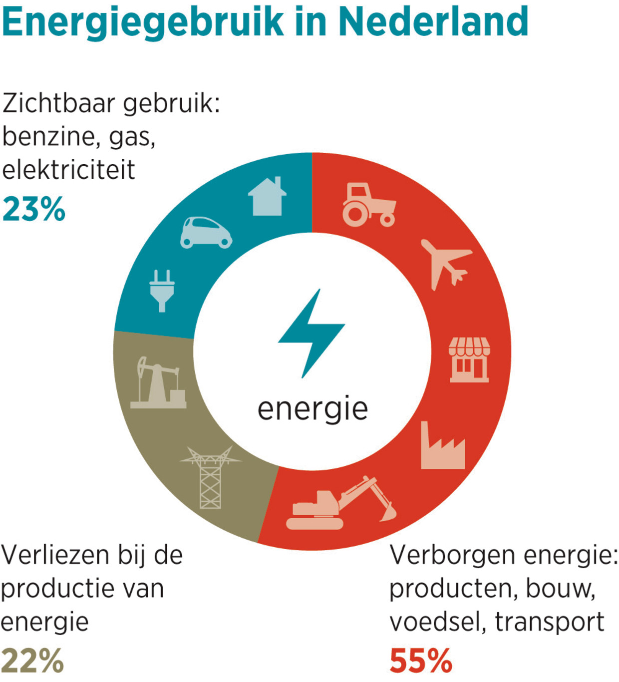null Beeld Brechtje Rood