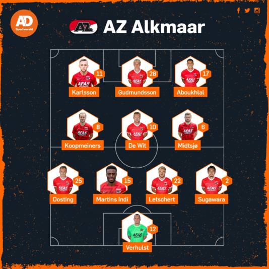 Probable lineup AZ against RKC.