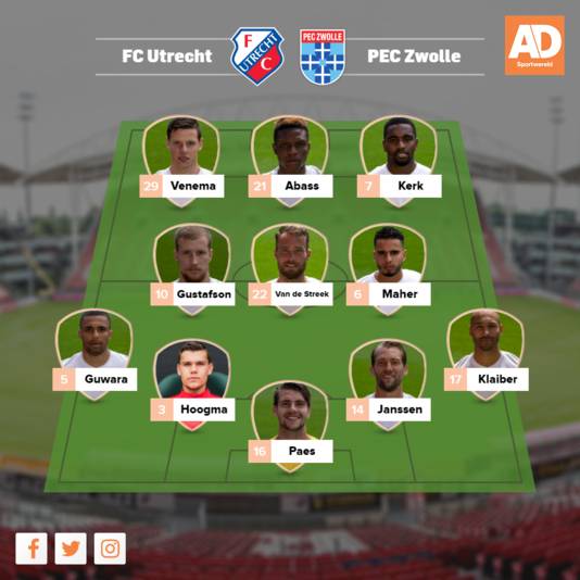 Verwachte opstelling FC Utrecht