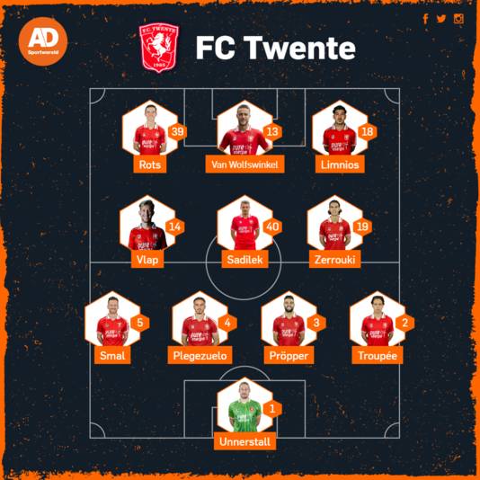 Opstelling FC Twente.