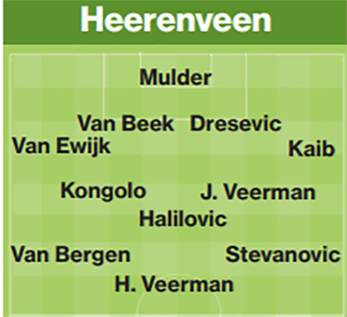 Vermoedelijke opstelling Heerenveen.