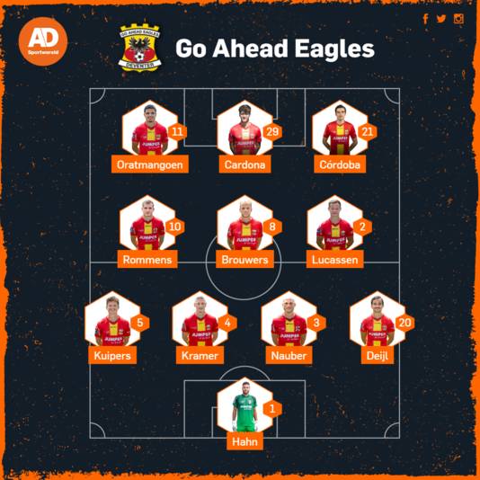 Probable line-up Go Ahead Eagles