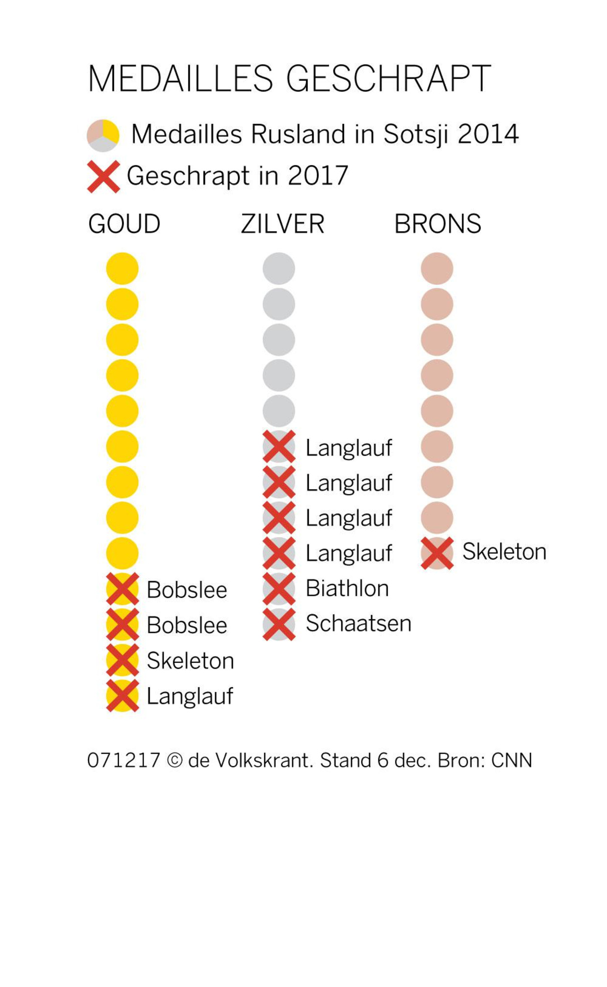 boycot russisch goud nail art zwart goud