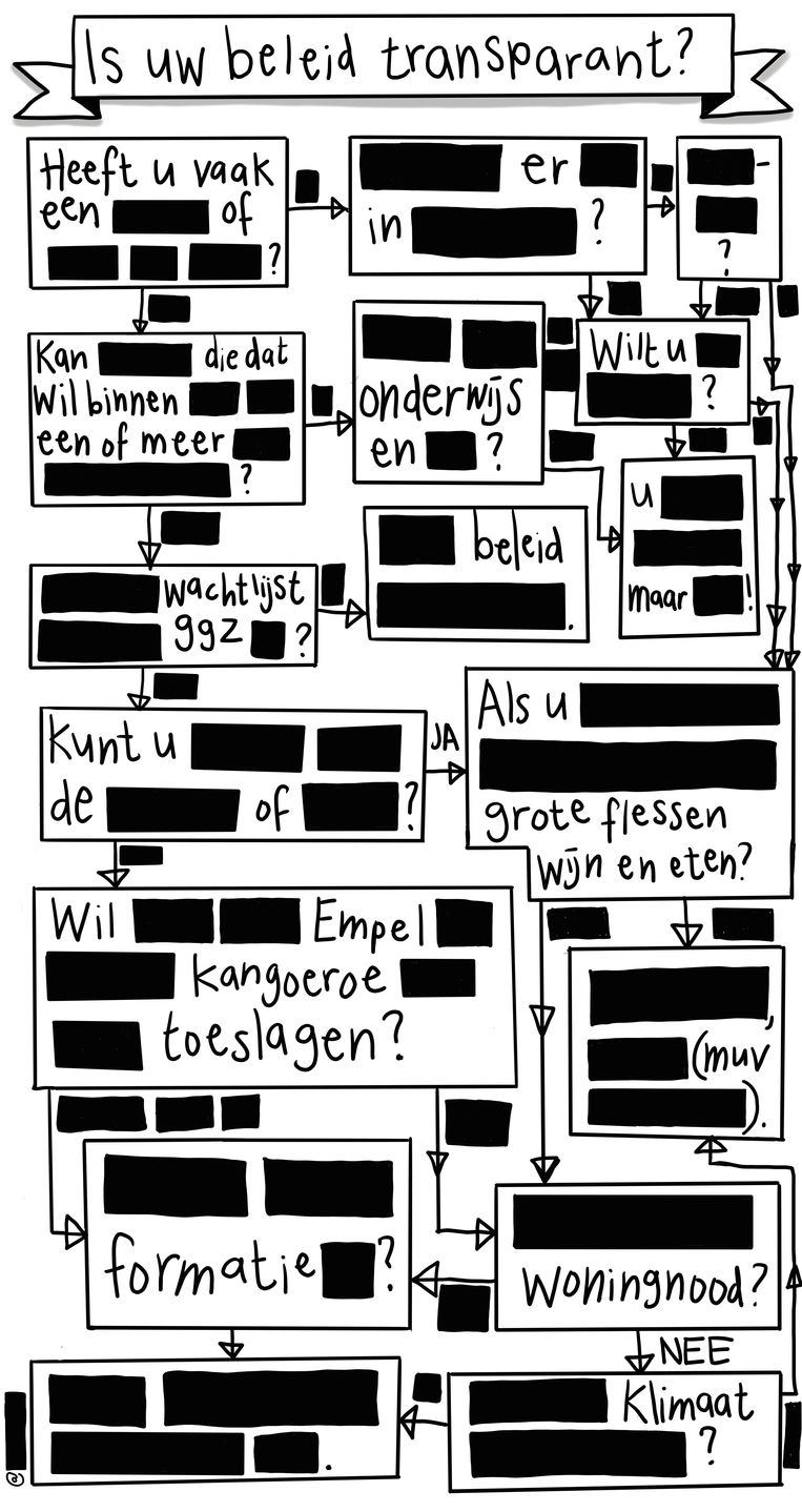 null Beeld 