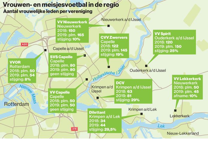 Meiden In Regio Rotterdam Oost Gaan Massaal Op Voetbal Rotterdam Ad Nl