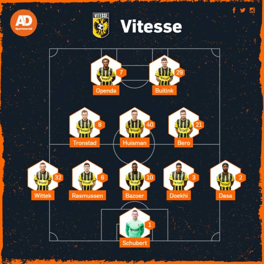 Vermoedelijke opstelling Vitesse.