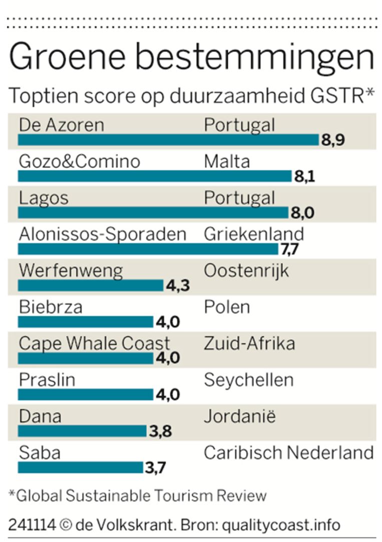 null Beeld de Volkskrant