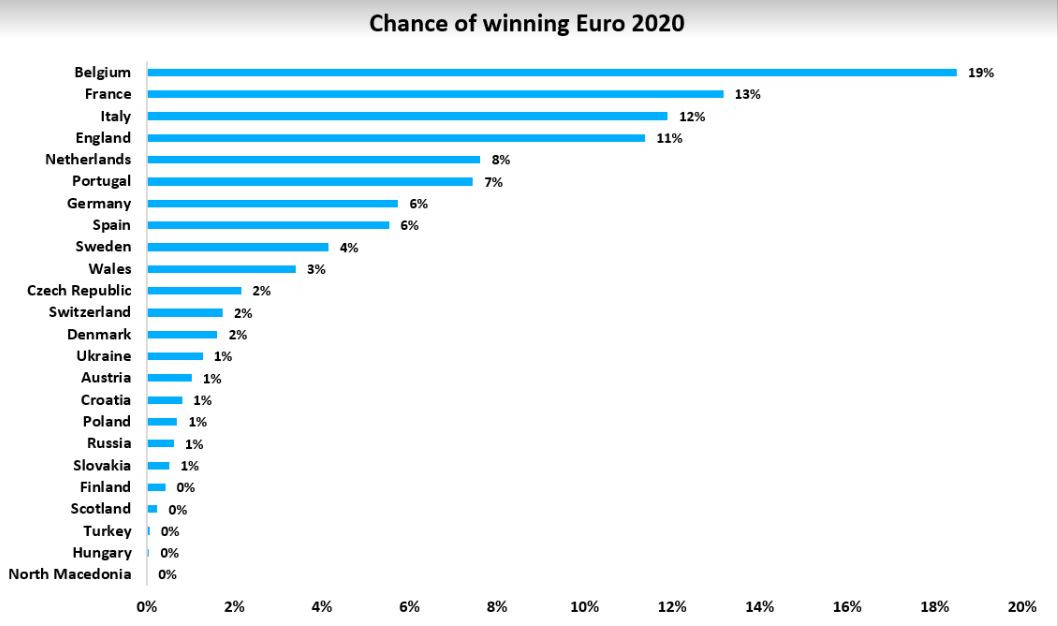 больше шансов на победу. шансы украины на победу. шансы россии победить сша. Nvuti выплаты. сравнение армии россии и украины.