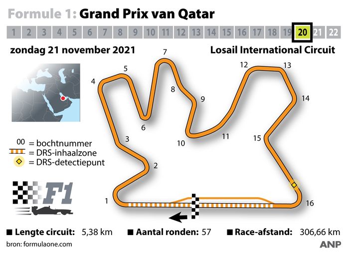 Het circuit in Qatar.