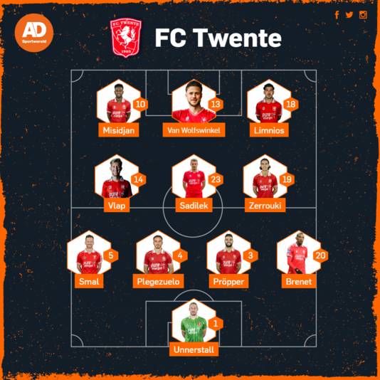 Vermoedelijke opstelling van FC Twente tegen Heracles Almelo.