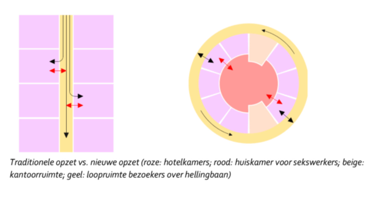 Het beoogde erotische centrum in Amsterdam. Beeld Moke architecten