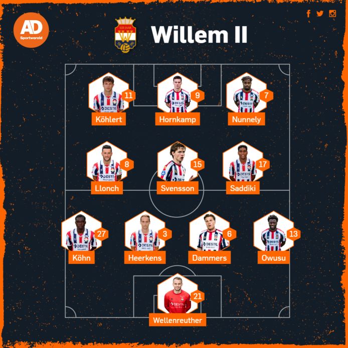Vermoedelijke opstelling van Willem II tegen PSV.