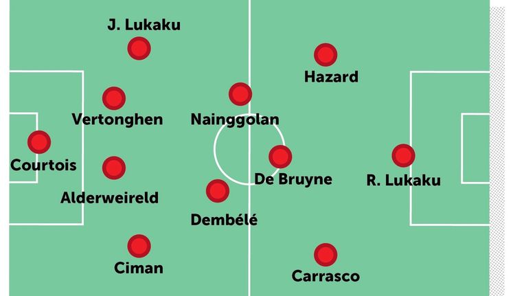 Een Opstelling Voor De Rode Duivels Het Had Zo Eenvoudig Kunnen Zijn De Morgen