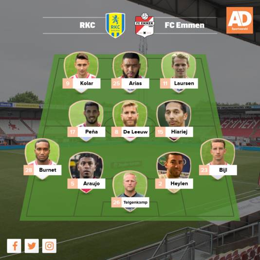 Vermoedelijke opstelling Emmen