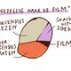Dit zijn de beste films van 2022