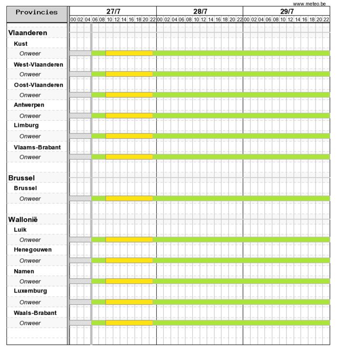 Code geel voor onweer geldt in heel het land van 10 uur tot 23 uur.