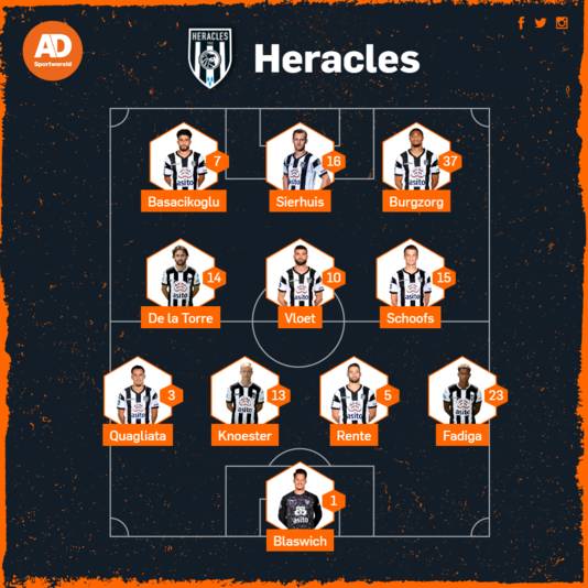 Vermoedelijke opstelling Heracles tegen RKC.