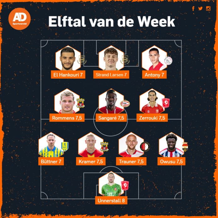 Elftal van de Week.