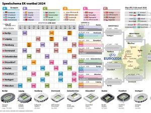 Speelschema EK voetbal 2024 | Op deze dagen komt Oranje in de groepsfase in actie