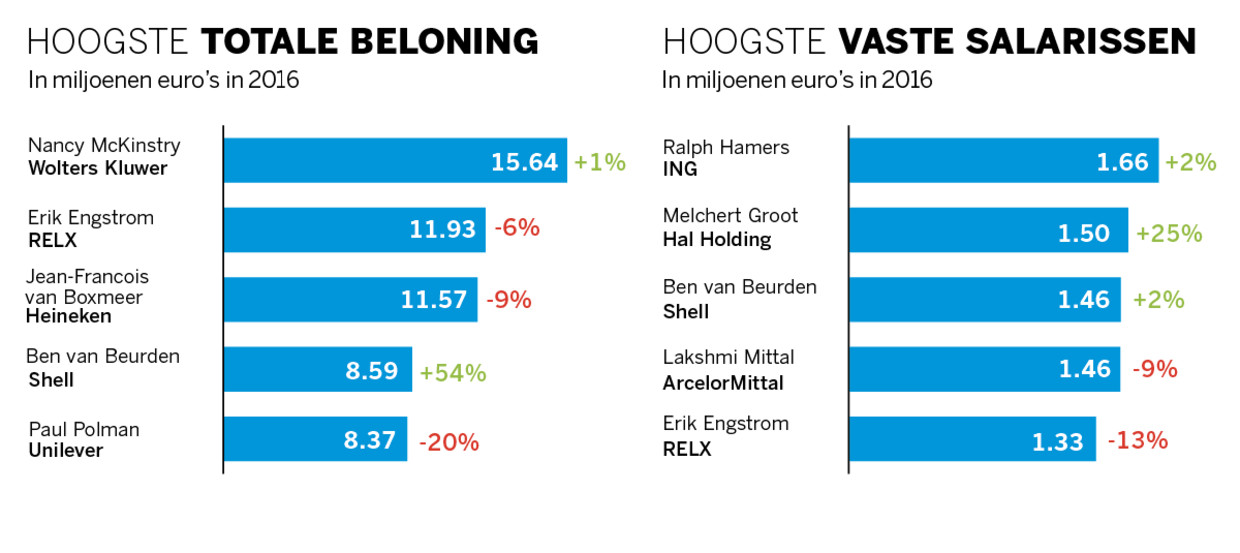 null Beeld de Volkskrant
