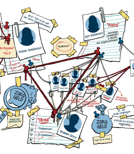 In het zorgnetwerk van deze twee Twentse zussen verdwenen miljoenen aan zorggeld