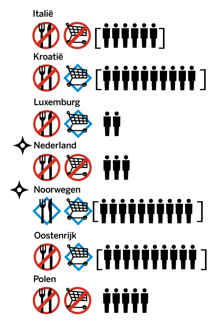 Van Tien Bezoekers In Oostenrijk Tot Een In Belgie Wat Zijn De Regels Rond Kerst In De Rest Van Europa De Volkskrant