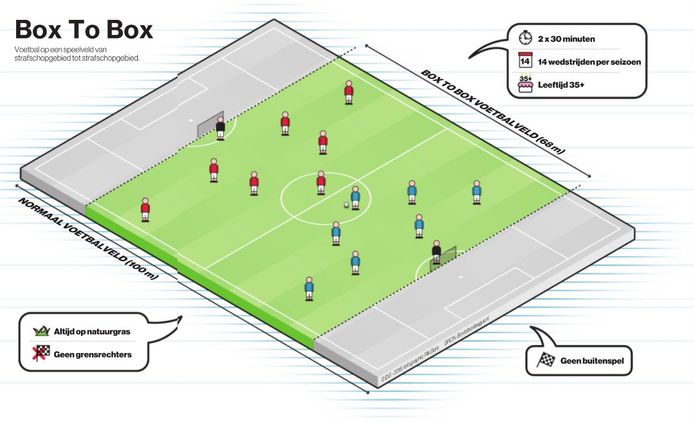 graphics box to box