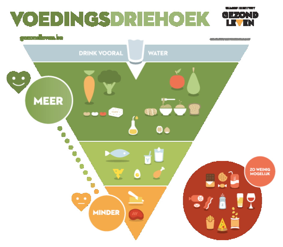 van-biefstuk-tot-kip-welke-vleessoort-is-het-gezondst-en-het