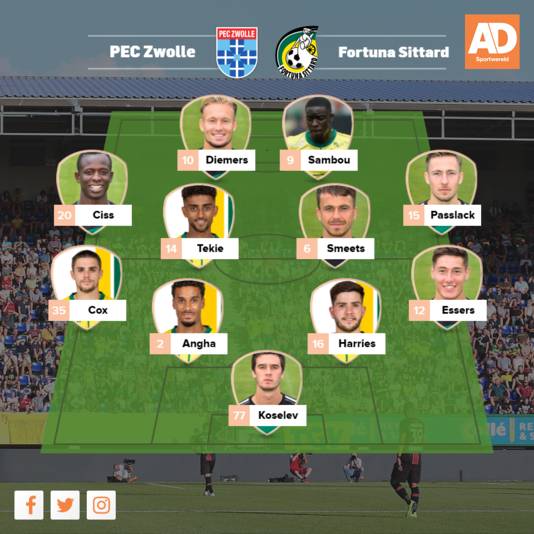 Vermoedelijke opstelling Fortuna