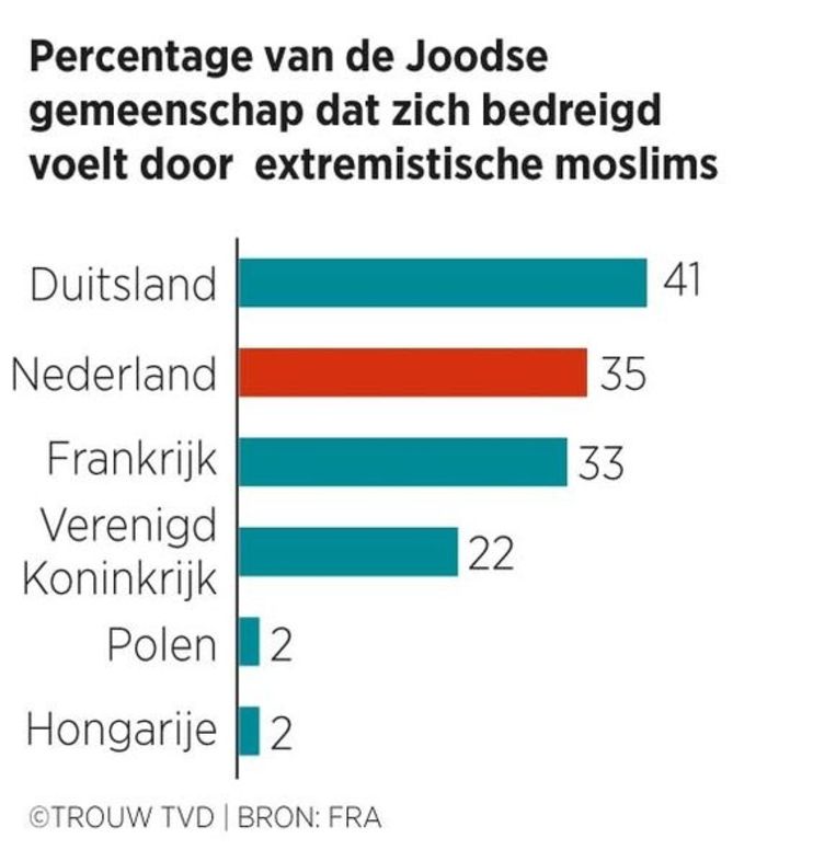 null Beeld 