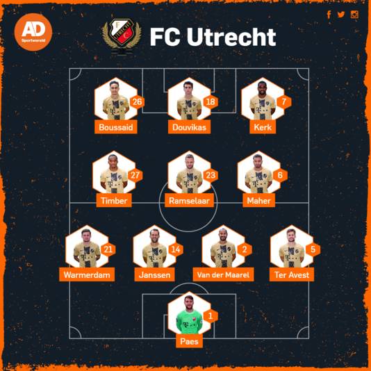 Probable lineup FC Utrecht against Sparta.