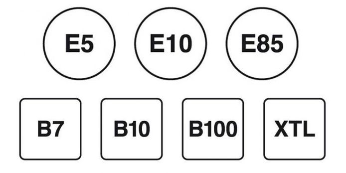 De stickers die de verschillende brandstoftypes aangeven. Euro 95 is E5, maar dat wordt bij veel pompen dus E10