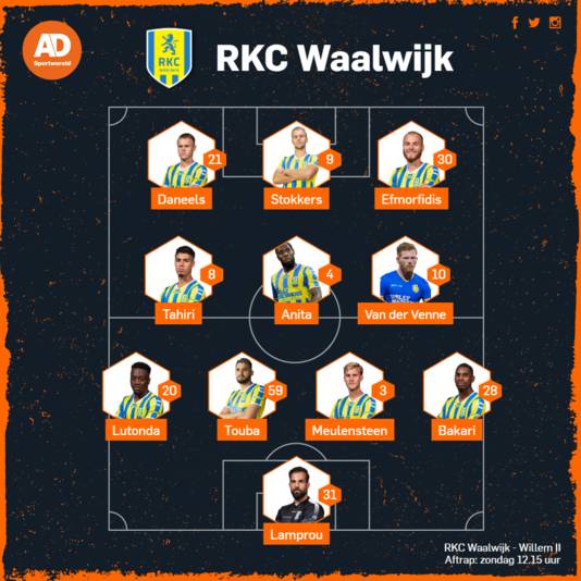 Vermoedelijke opstelling RKC Waalwijk.